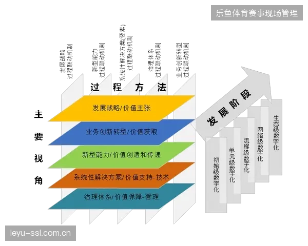 超七成拟办城市赛场已建立直播系统资产数字化合规与评估体系